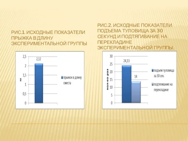 РИС.1. ИСХОДНЫЕ ПОКАЗАТЕЛИ ПРЫЖКА В ДЛИНУ ЭКСПЕРИМЕНТАЛЬНОЙ ГРУППЫ РИС.2. ИСХОДНЫЕ ПОКАЗАТЕЛИ ПОДЪЕМА