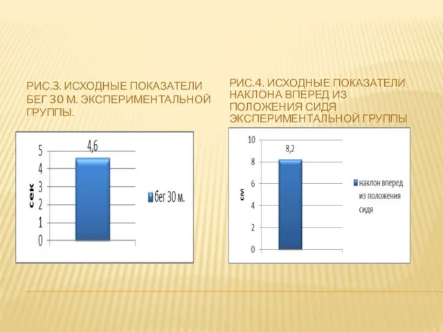 РИС.3. ИСХОДНЫЕ ПОКАЗАТЕЛИ БЕГ 30 М. ЭКСПЕРИМЕНТАЛЬНОЙ ГРУППЫ. РИС.4. ИСХОДНЫЕ ПОКАЗАТЕЛИ НАКЛОНА