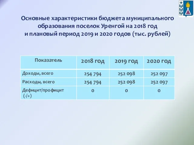 Основные характеристики бюджета муниципального образования поселок Уренгой на 2018 год и плановый