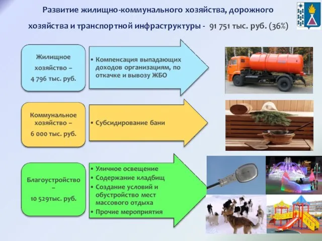 Развитие жилищно-коммунального хозяйства, дорожного хозяйства и транспортной инфраструктуры - 91 751 тыс. руб. (36%)