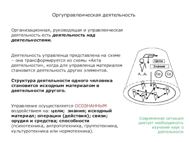 Оргуправленческая деятельность Организационная, руководящая и управленческая деятельность есть деятельность над деятельностями. Деятельность