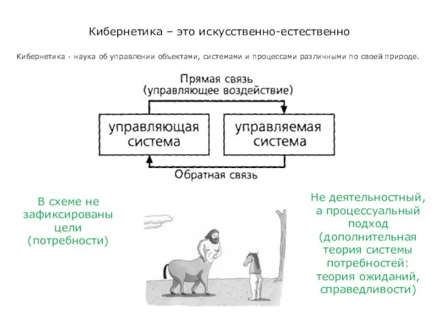 Кибернетика – это искусственно-естественно В схеме не зафиксированы цели (потребности) Не деятельностный,