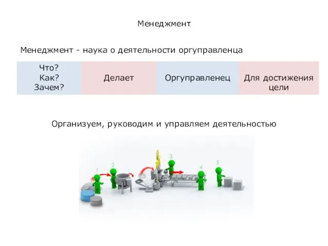 Менеджмент Что? Как? Зачем? Оргуправленец Делает Организуем, руководим и управляем деятельностью Для