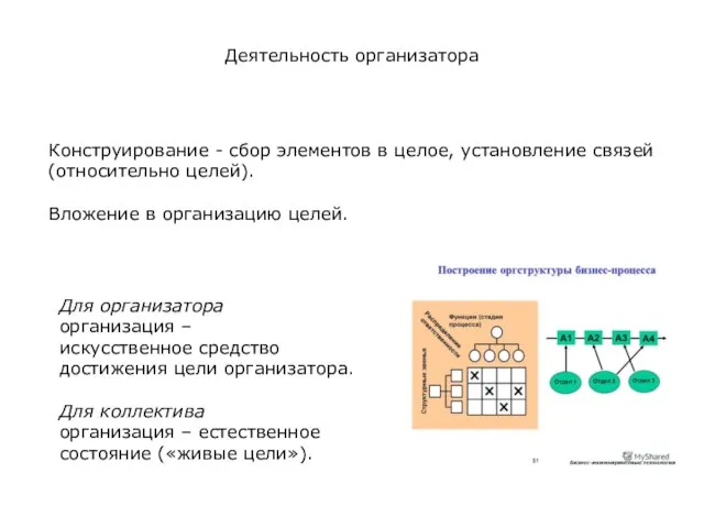 Деятельность организатора Конструирование - сбор элементов в целое, установление связей (относительно целей).