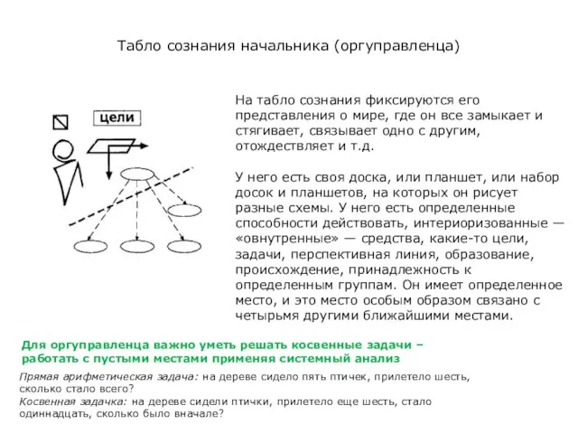 Табло сознания начальника (оргуправленца) На табло сознания фиксируются его представления о мире,