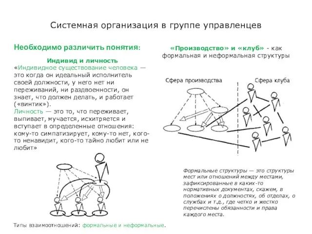 Системная организация в группе управленцев Типы взаимоотношений: формальные и неформальные. Формальные структуры