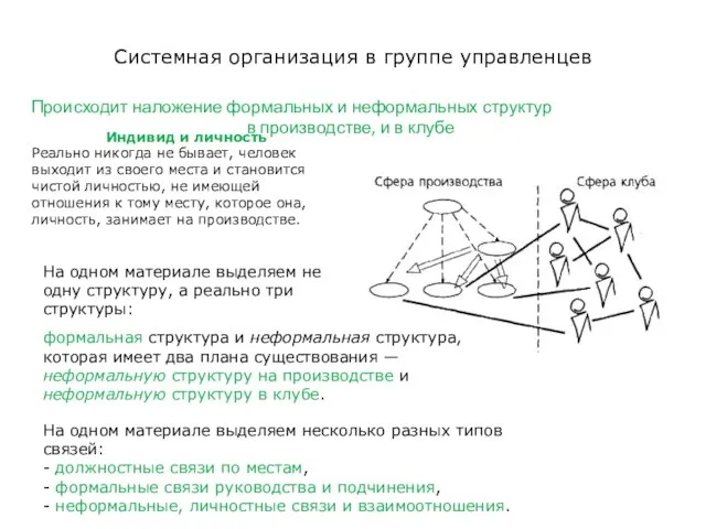 Системная организация в группе управленцев Индивид и личность Реально никогда не бывает,