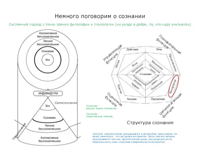 Структура сознания Немного поговорим о сознании Системный подход с точки зрения философии