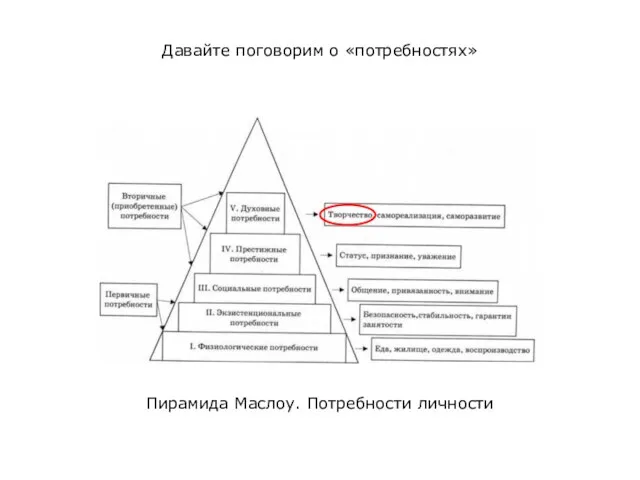 Давайте поговорим о «потребностях» Пирамида Маслоу. Потребности личности