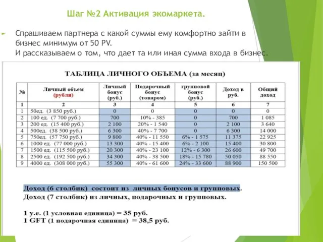 Шаг №2 Активация экомаркета. Спрашиваем партнера с какой суммы ему комфортно зайти