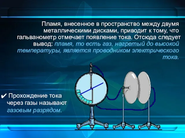 Пламя, внесенное в пространство между двумя металлическими дисками, приводит к тому, что