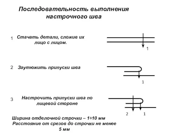 Последовательность выполнения настрочного шва Ширина отделочной строчки – 1÷10 мм Расстояние от