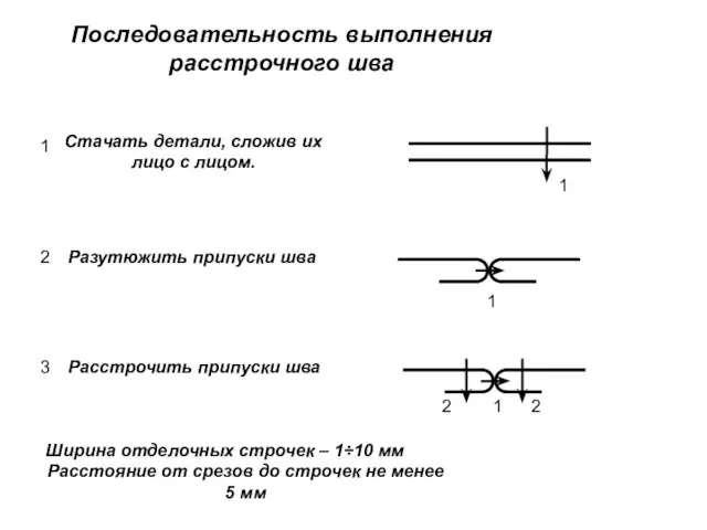 Последовательность выполнения расстрочного шва Ширина отделочных строчек – 1÷10 мм Расстояние от