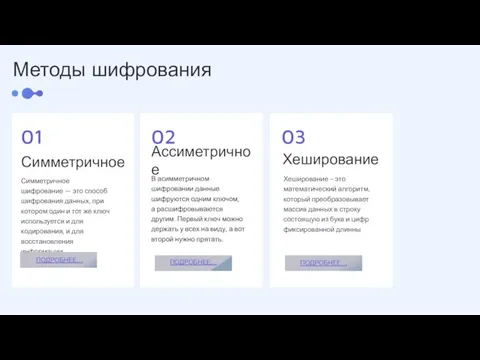 Симметричное Симметричное шифрование — это способ шифрования данных, при котором один и