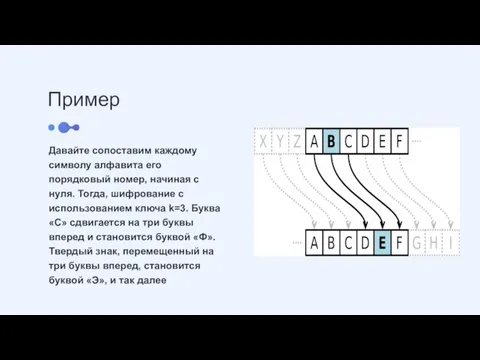 Пример Давайте сопоставим каждому символу алфавита его порядковый номер, начиная с нуля.