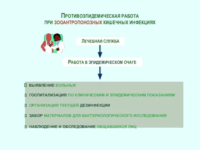 ПРОТИВОЭПИДЕМИЧЕСКАЯ РАБОТА ПРИ ЗООАНТРОПОНОЗНЫХ КИШЕЧНЫХ ИНФЕКЦИЯХ ЛЕЧЕБНАЯ СЛУЖБА РАБОТА В ЭПИДЕМИЧЕСКОМ ОЧАГЕ