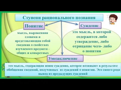 мысль, выраженная словами и представляющая собой сведения о свойствах изучаемого предмета -общих