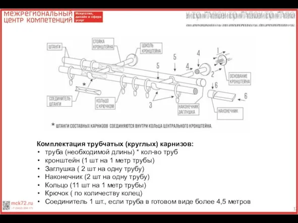 Комплектация трубчатых (круглых) карнизов: труба (необходимой длины) * кол-во труб кронштейн (1