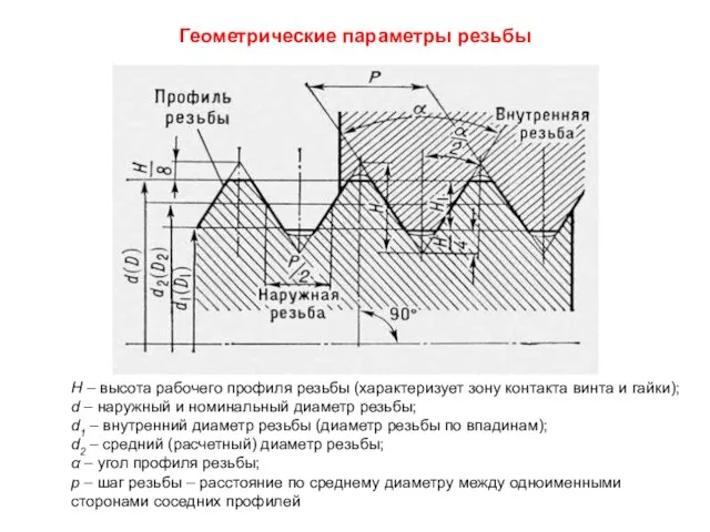 Геометрические параметры резьбы H – высота рабочего профиля резьбы (характеризует зону контакта