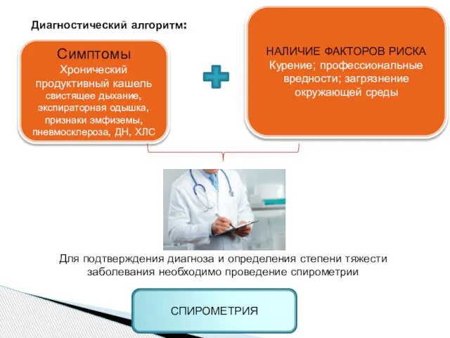 Симптомы Хронический продуктивный кашель свистящее дыхание, экспираторная одышка, признаки эмфиземы, пневмосклероза, ДН,