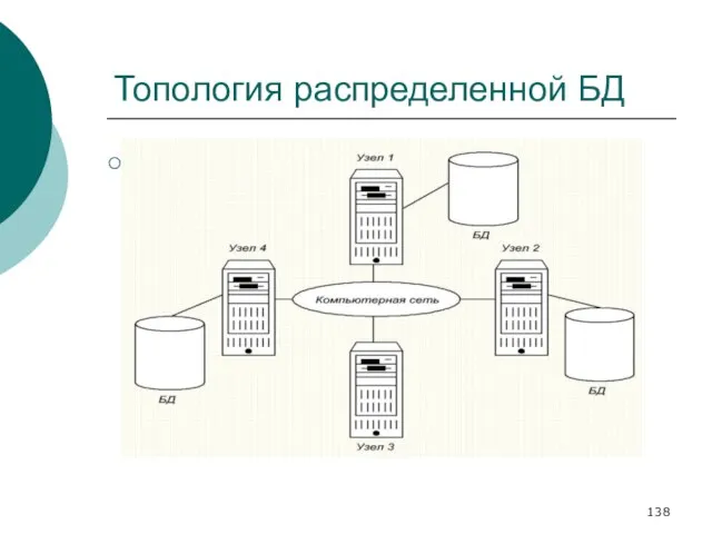 Топология распределенной БД