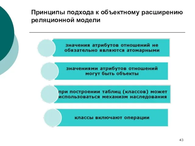 Принципы подхода к объектному расширению реляционной модели