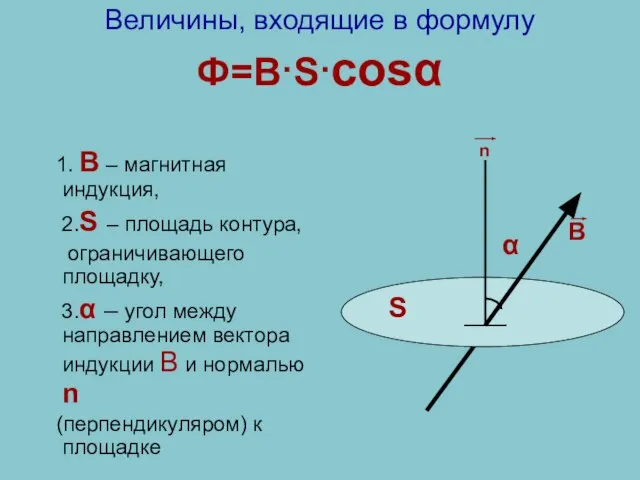 Величины, входящие в формулу Ф=В·S·cosα n 1. В – магнитная индукция, 2.S