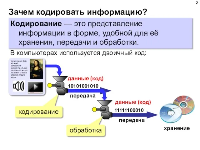 Зачем кодировать информацию? Кодирование — это представление информации в форме, удобной для