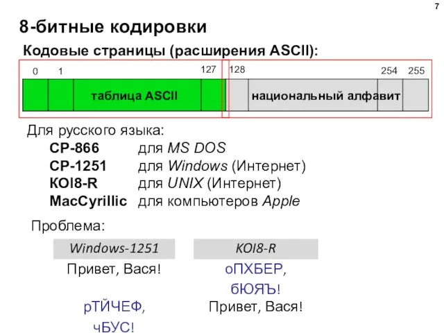 8-битные кодировки Кодовые страницы (расширения ASCII): таблица ASCII национальный алфавит Для русского