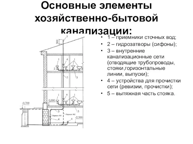 Основные элементы хозяйственно-бытовой канализации: 1 – приемники сточных вод; 2 – гидрозатворы