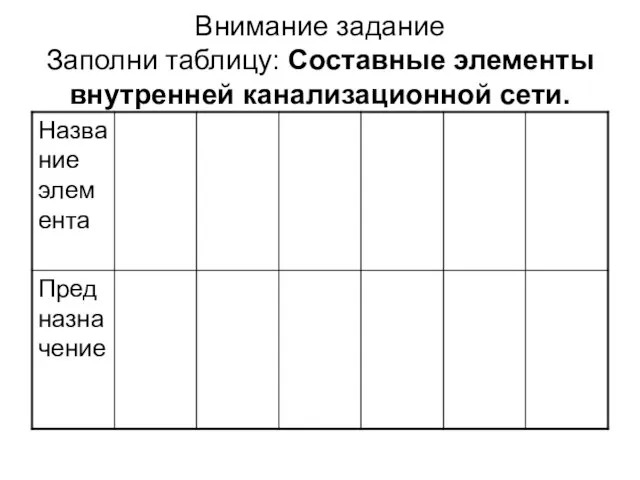 Внимание задание Заполни таблицу: Составные элементы внутренней канализационной сети.