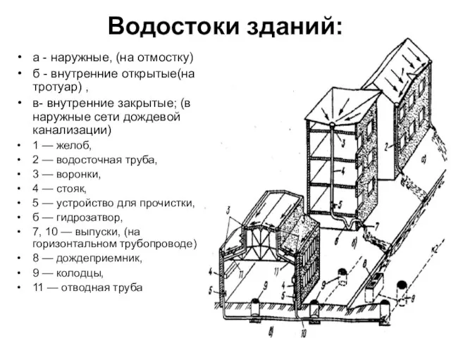 Водостоки зданий: а - наружные, (на отмостку) б - внутренние открытые(на тротуар)