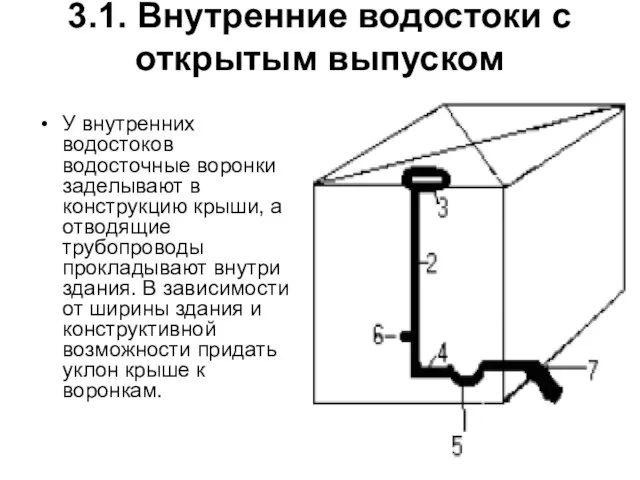 3.1. Внутренние водостоки с открытым выпуском У внутренних водостоков водосточные воронки заделывают