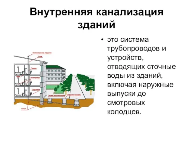 Внутренняя канализация зданий это система трубопроводов и устройств, отводящих сточные воды из