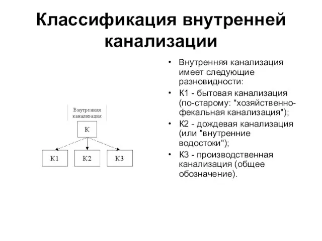 Классификация внутренней канализации Внутренняя канализация имеет следующие разновидности: К1 - бытовая канализация