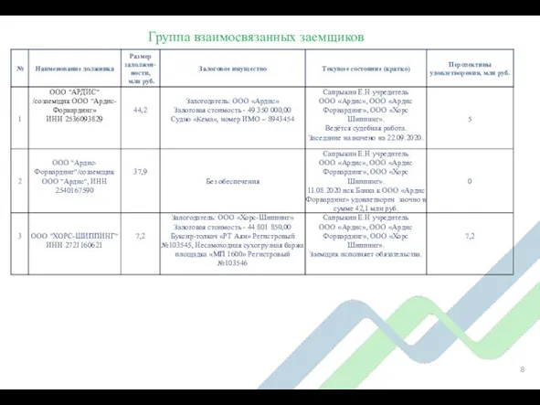 Группа взаимосвязанных заемщиков