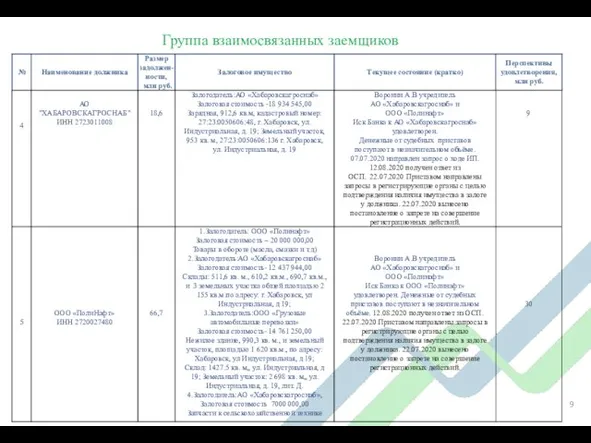 Группа взаимосвязанных заемщиков