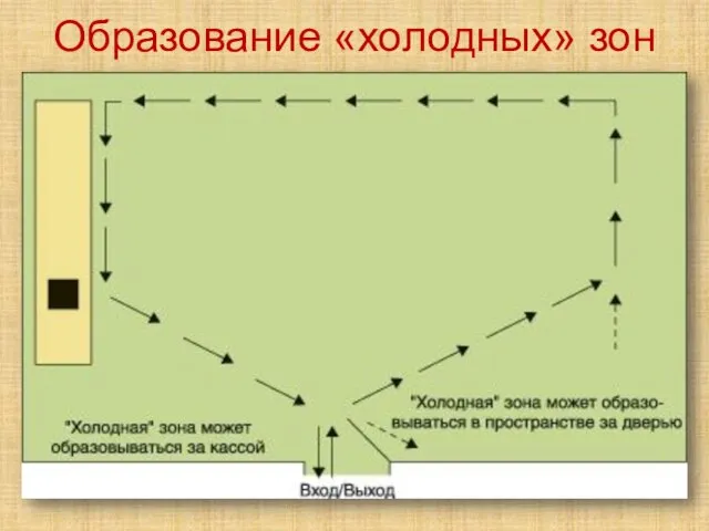 Образование «холодных» зон