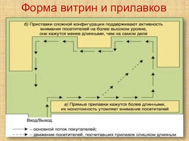 Форма витрин и прилавков