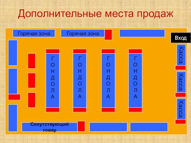 Дополнительные места продаж Касса Касса Касса Вход Горячая зона Сопутствующий товар Г