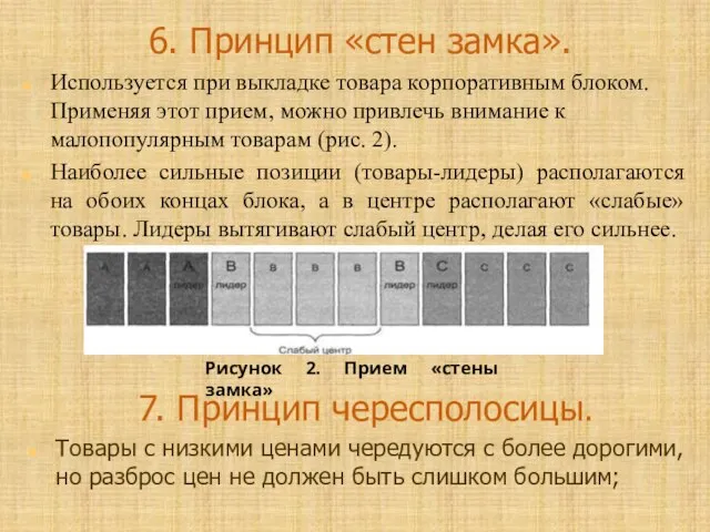 6. Принцип «стен замка». Используется при выкладке товара корпоративным блоком. Применяя этот