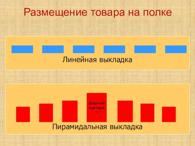 Размещение товара на полке Линейная выкладка Пирамидальная выкладка Дорогой препарат