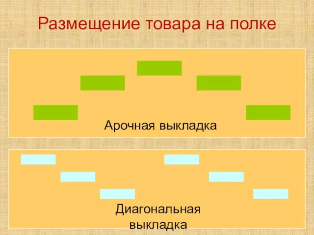 Размещение товара на полке Арочная выкладка Диагональная выкладка