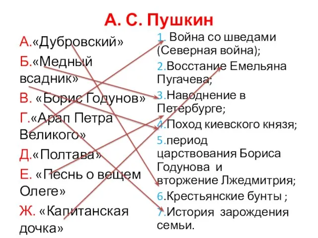 А. С. Пушкин А.«Дубровский» Б.«Медный всадник» В. «Борис Годунов» Г.«Арап Петра Великого»