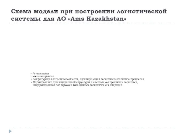 Схема модели при построении логистической системы для АО «Ams Kazakhstan» Логистическая миссия