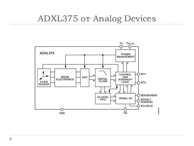 ADXL375 от Analog Devices