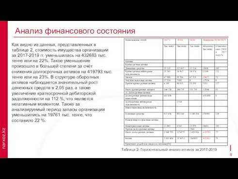 Анализ финансового состояния Как видно из данных, представленных в таблице 2, стоимость