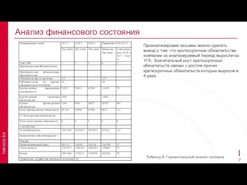 Анализ финансового состояния Проанализировав пассивы можно сделать вывод о том, что краткосрочные