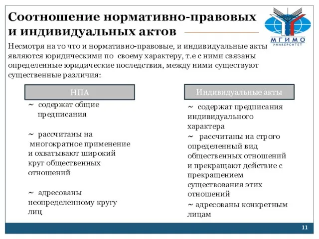 Соотношение нормативно-правовых и индивидуальных актов Несмотря на то что и нормативно-правовые, и