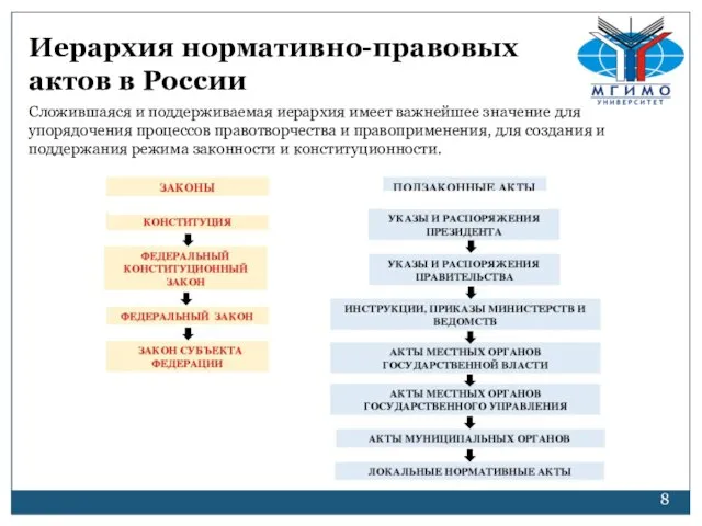 Иерархия нормативно-правовых актов в России Сложившаяся и поддерживаемая иерархия имеет важнейшее значение